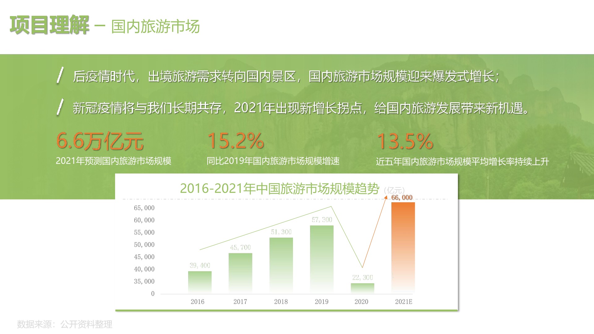 大若岩景区数综合业态数智化体验提升方案