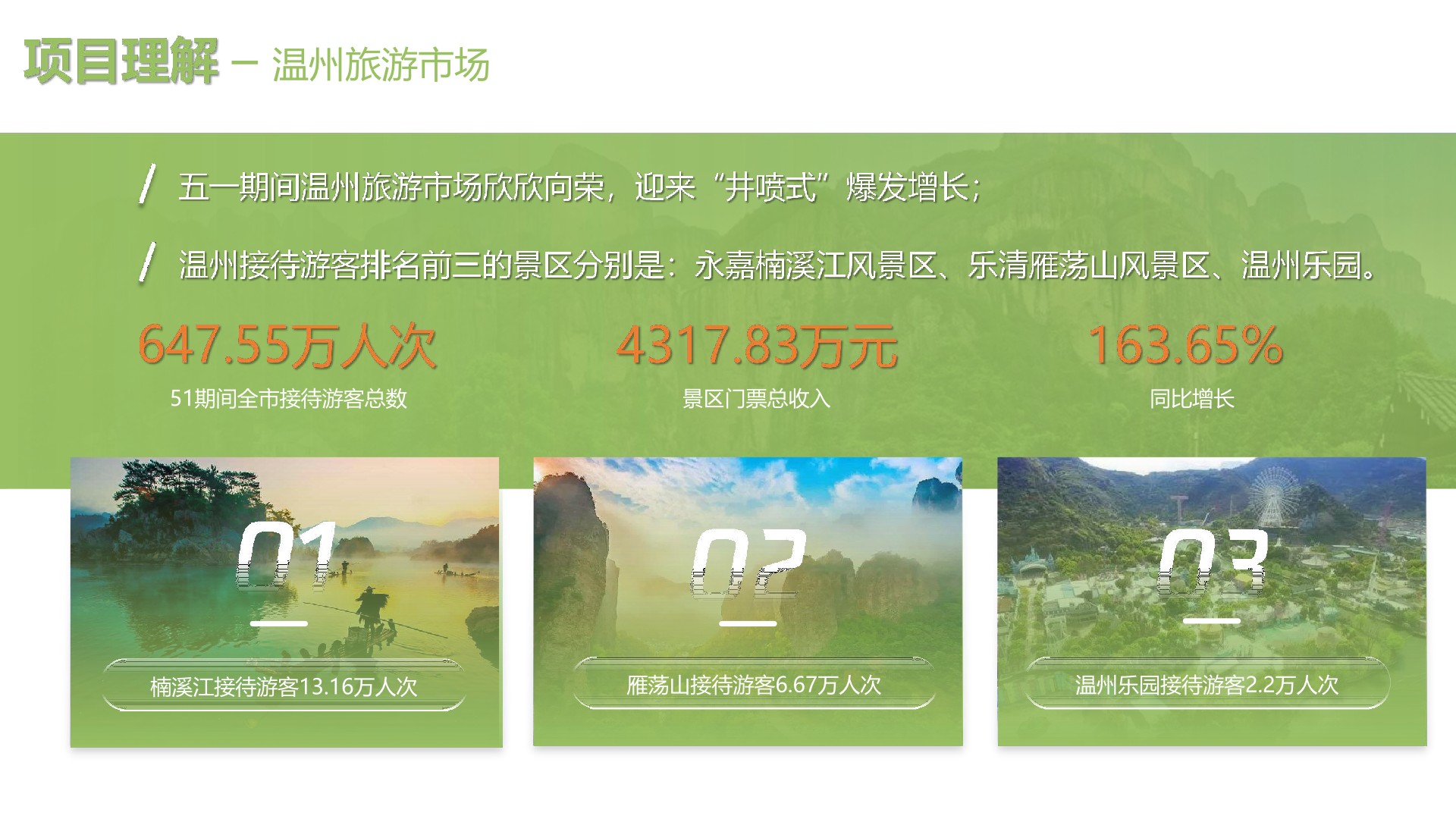 大若岩景区数综合业态数智化体验提升方案