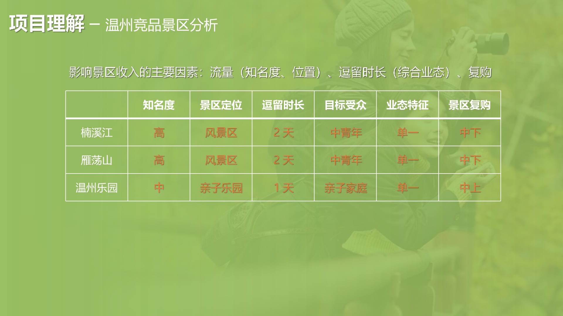 大若岩景区数综合业态数智化体验提升方案