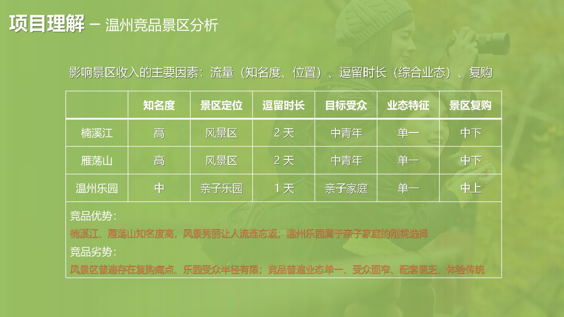 大若岩景区数综合业态数智化体验提升方案