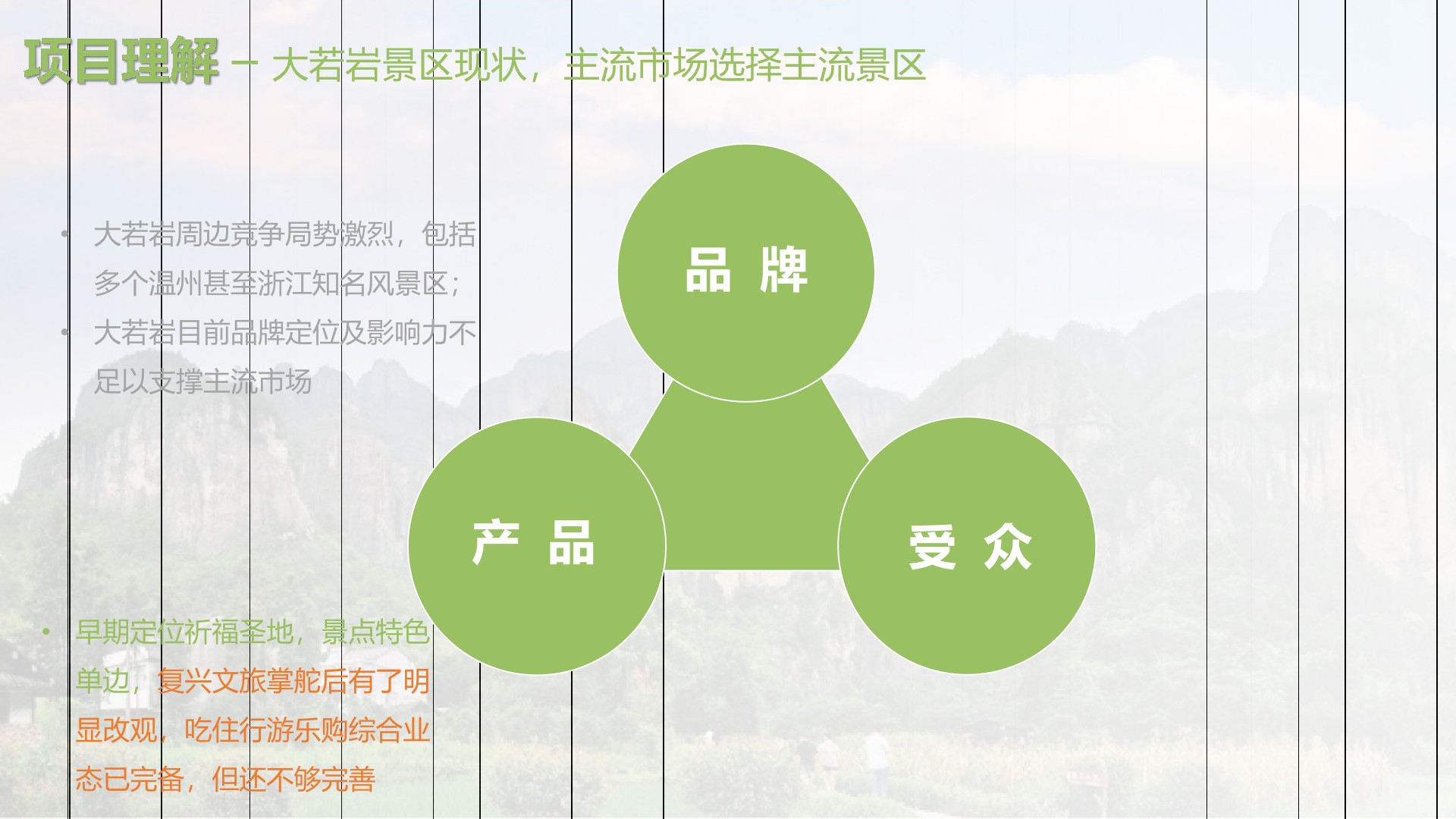 大若岩景区数综合业态数智化体验提升方案