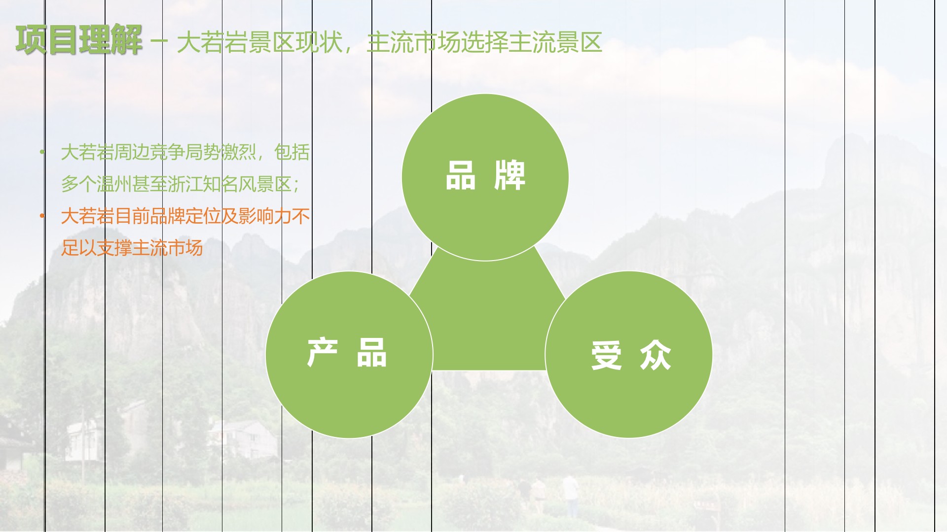 大若岩景区数综合业态数智化体验提升方案