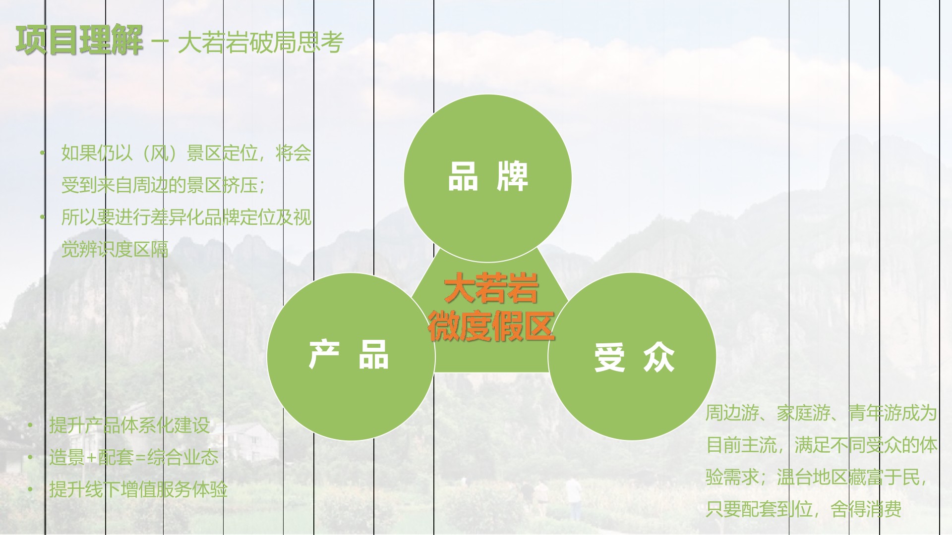 大若岩景区数综合业态数智化体验提升方案