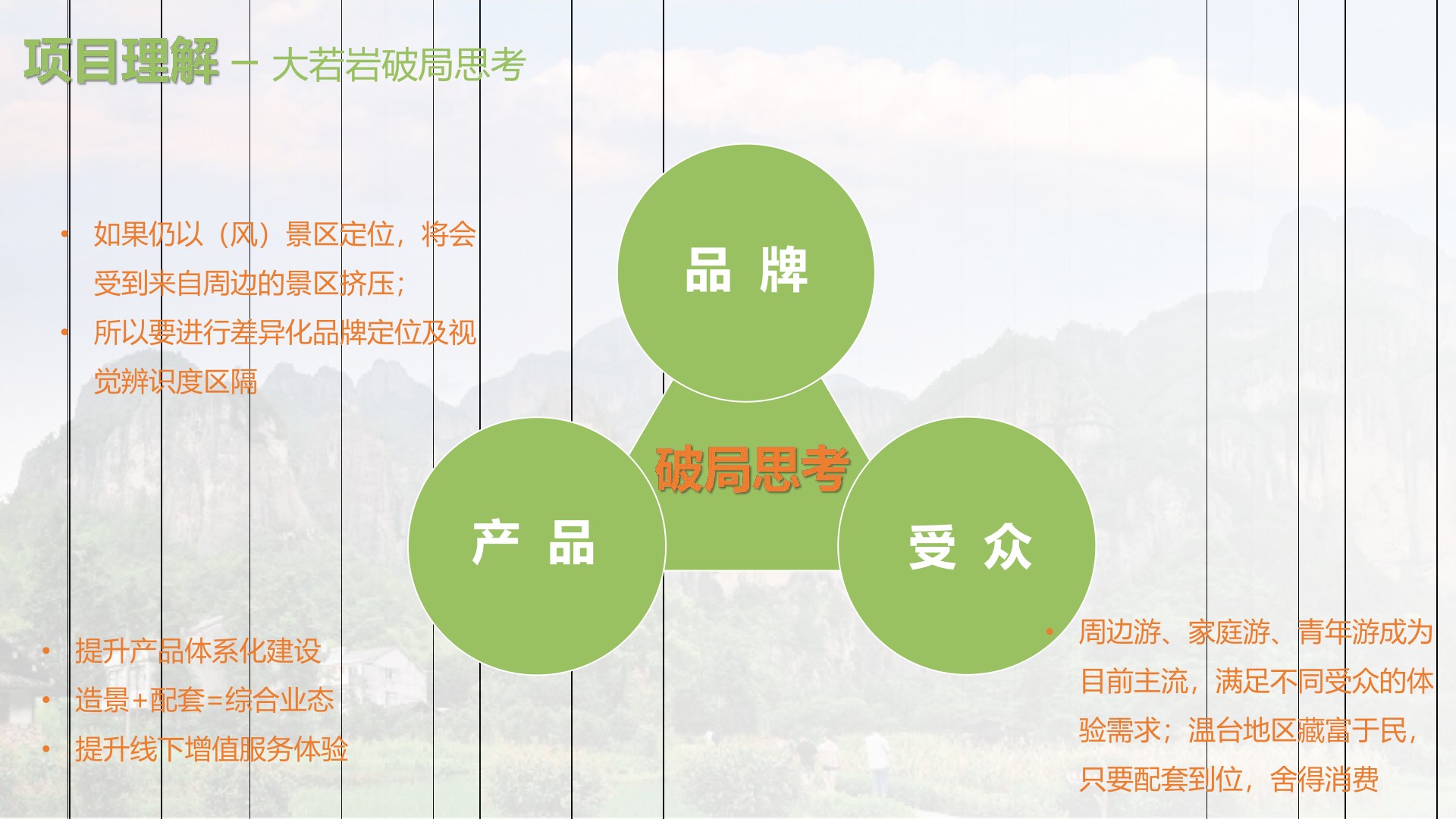 大若岩景区数综合业态数智化体验提升方案