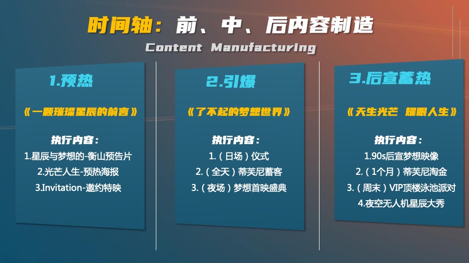地产项目展厅开放（了不起的梦想世界主题）活动策划方案