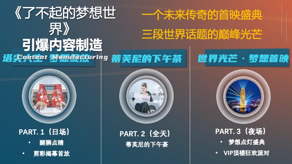 地产项目展厅开放（了不起的梦想世界主题）活动策划方案