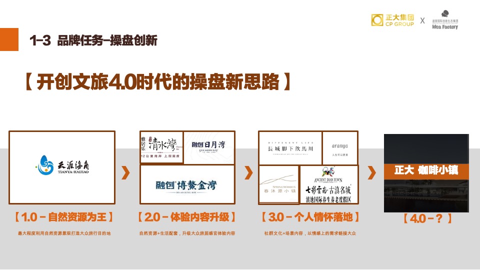 正大·兴隆咖啡小镇推广策略提报#品牌定位#