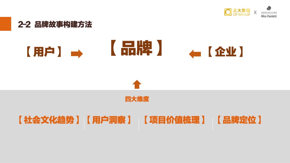 正大·兴隆咖啡小镇推广策略提报#品牌定位#