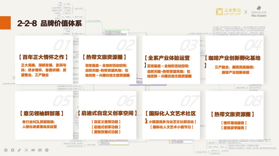 正大·兴隆咖啡小镇推广策略提报#品牌定位#