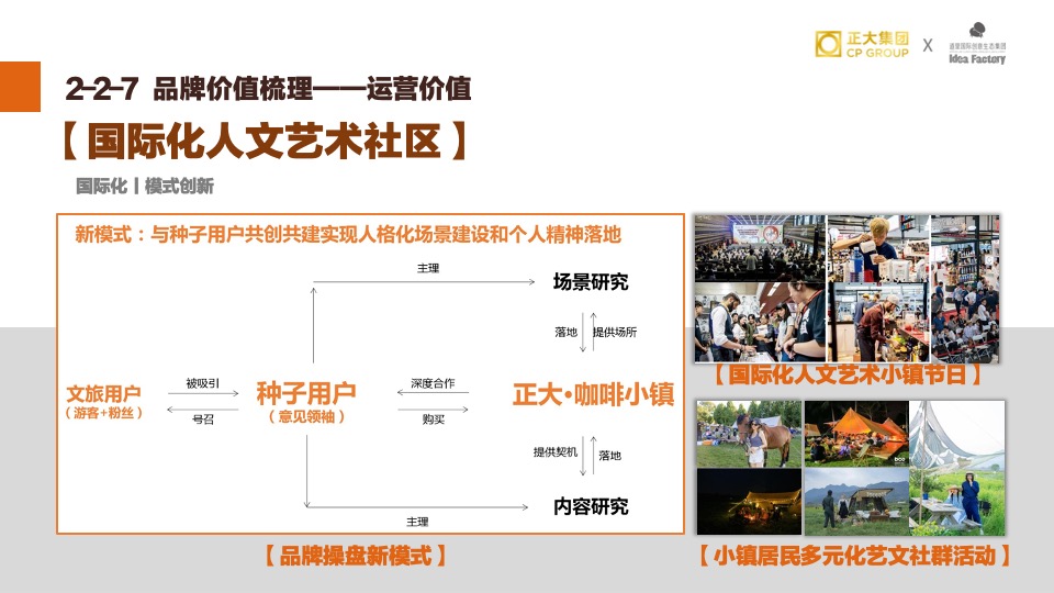 正大·兴隆咖啡小镇推广策略提报#品牌定位#