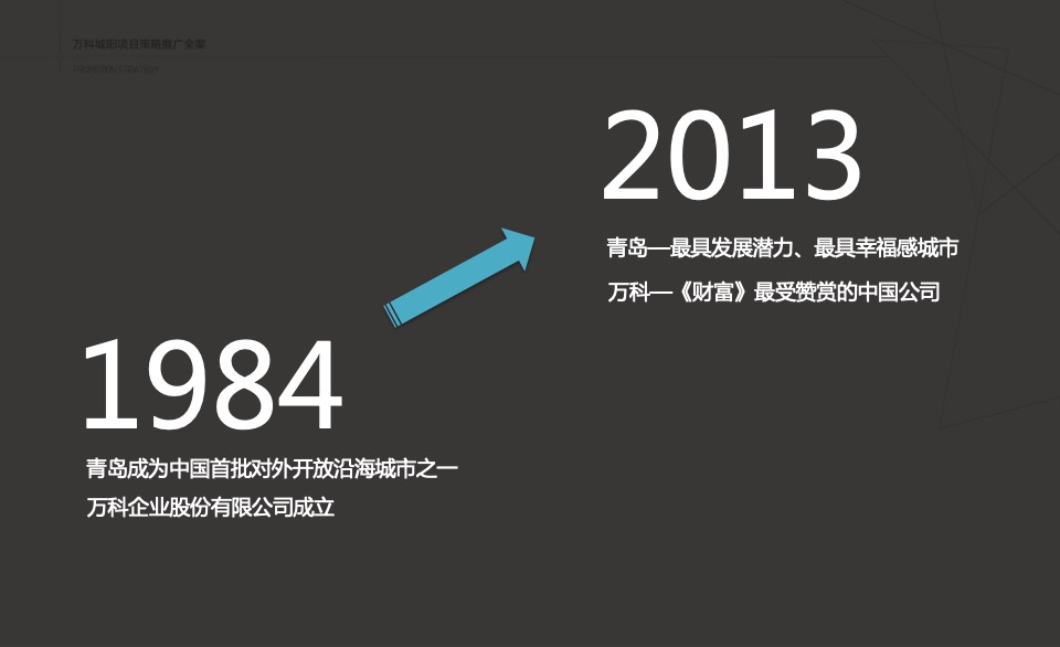 万科创邑MOMA推广策略提报#生态产业园##创意#