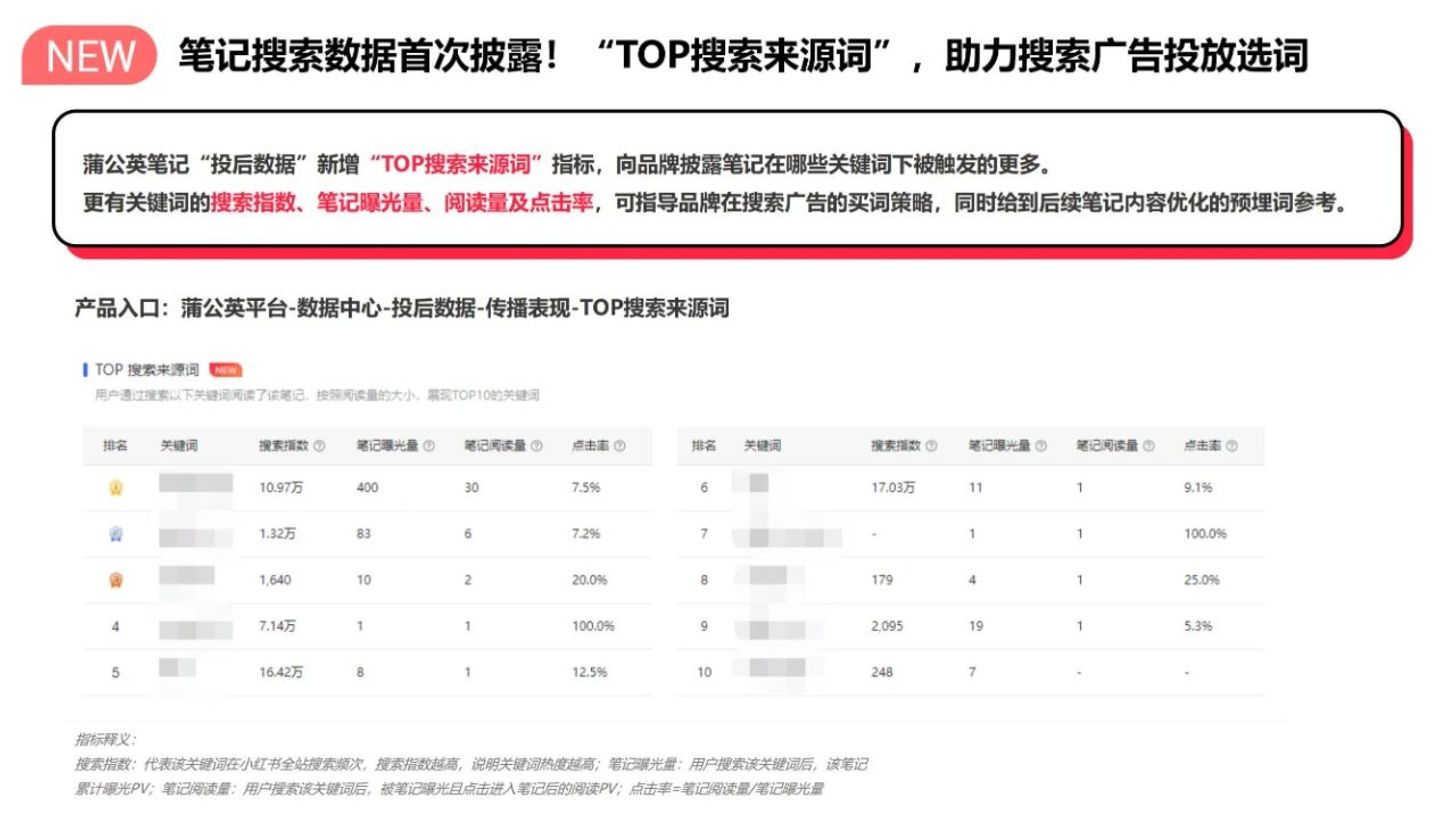蒲公英笔记投后复盘方法论