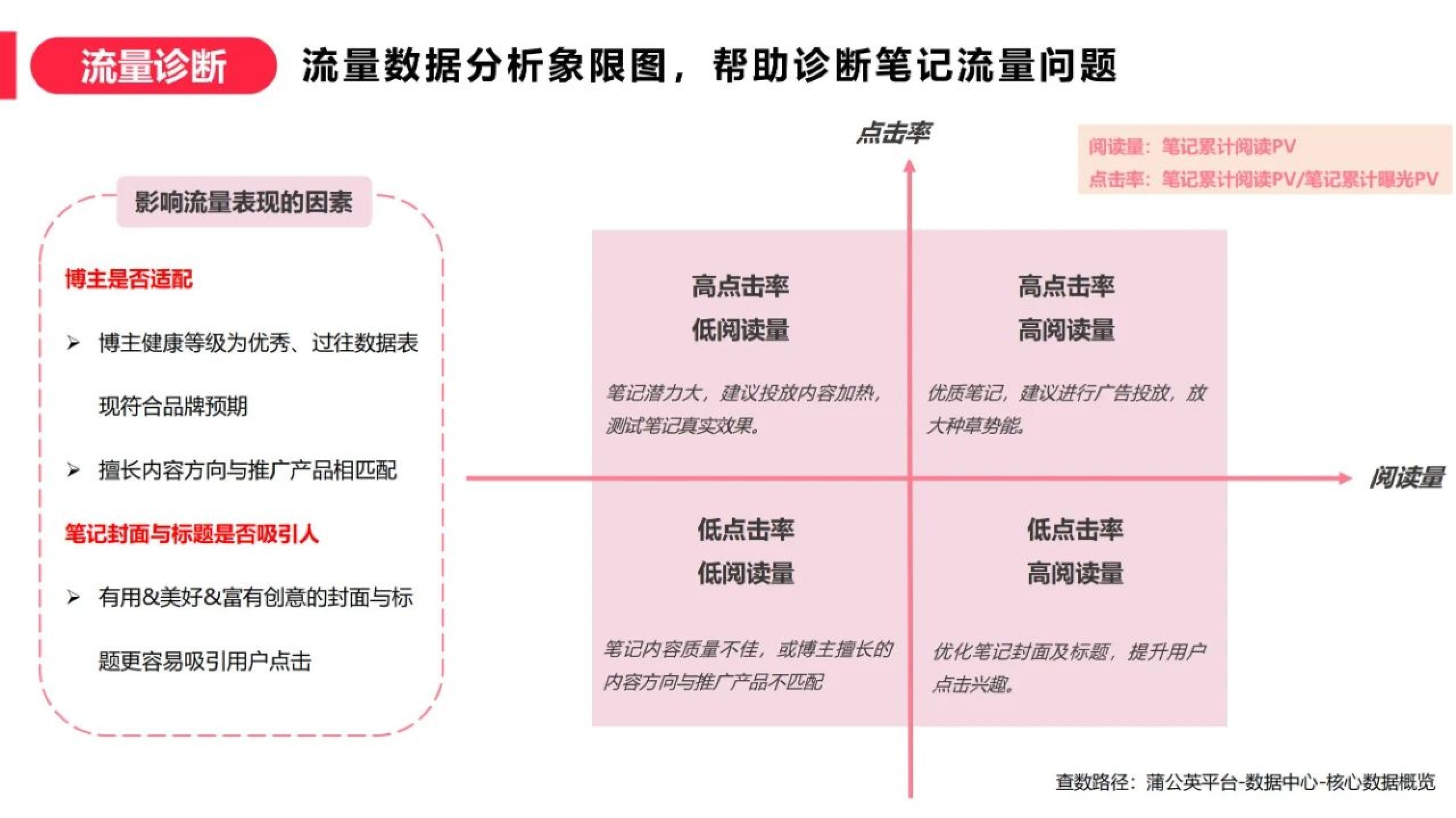蒲公英笔记投后复盘方法论
