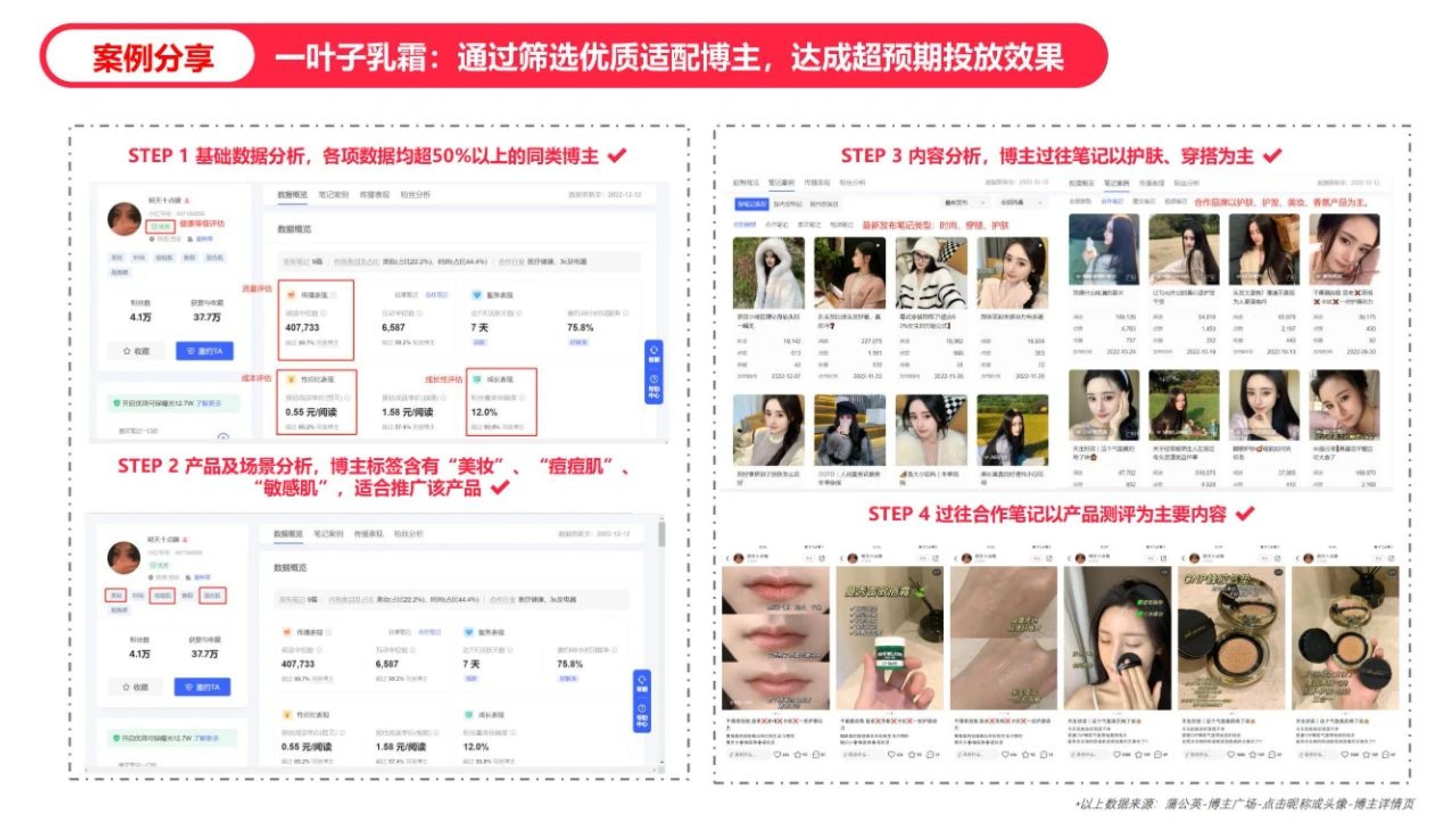 蒲公英笔记投后复盘方法论