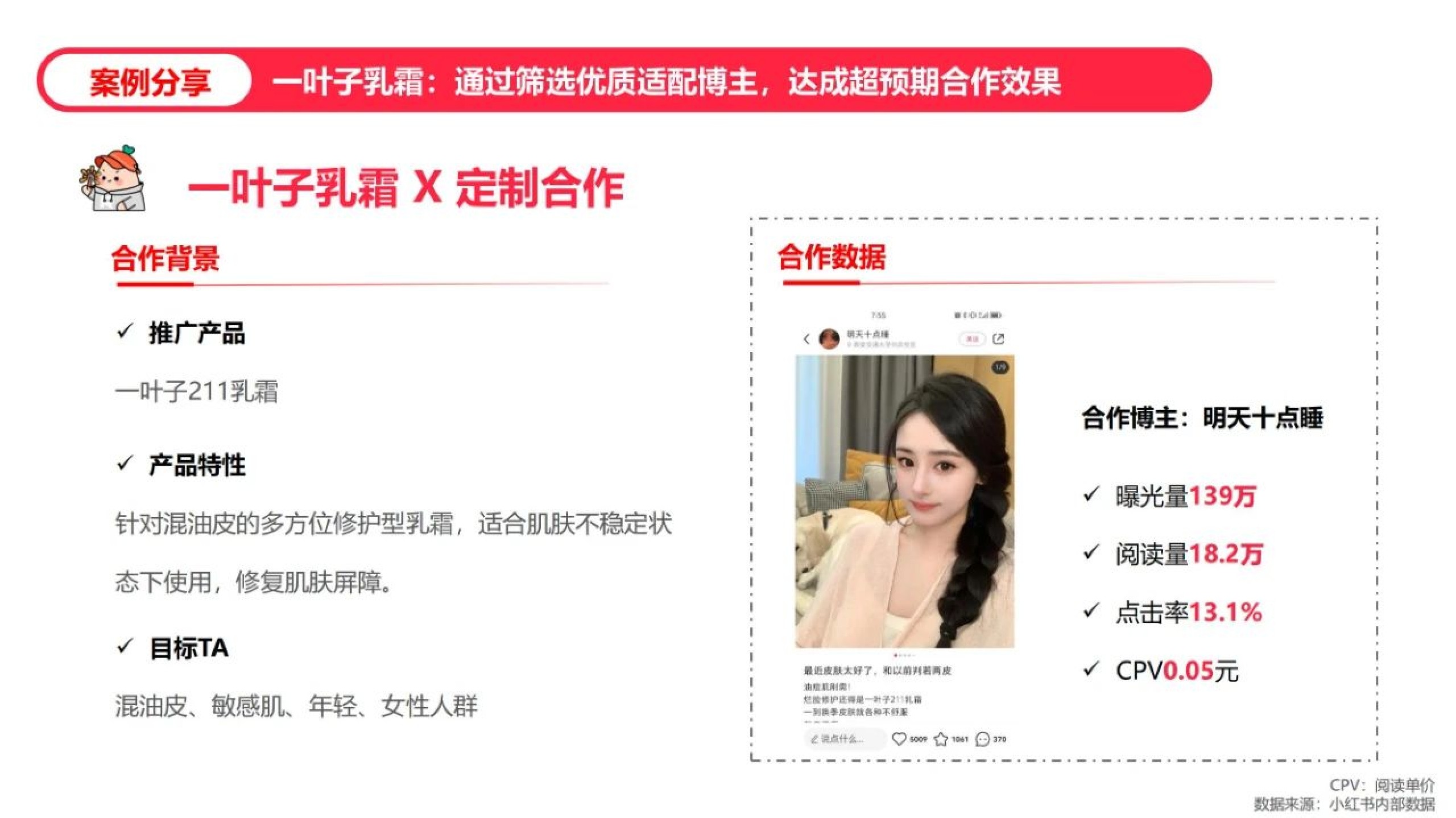 蒲公英笔记投后复盘方法论