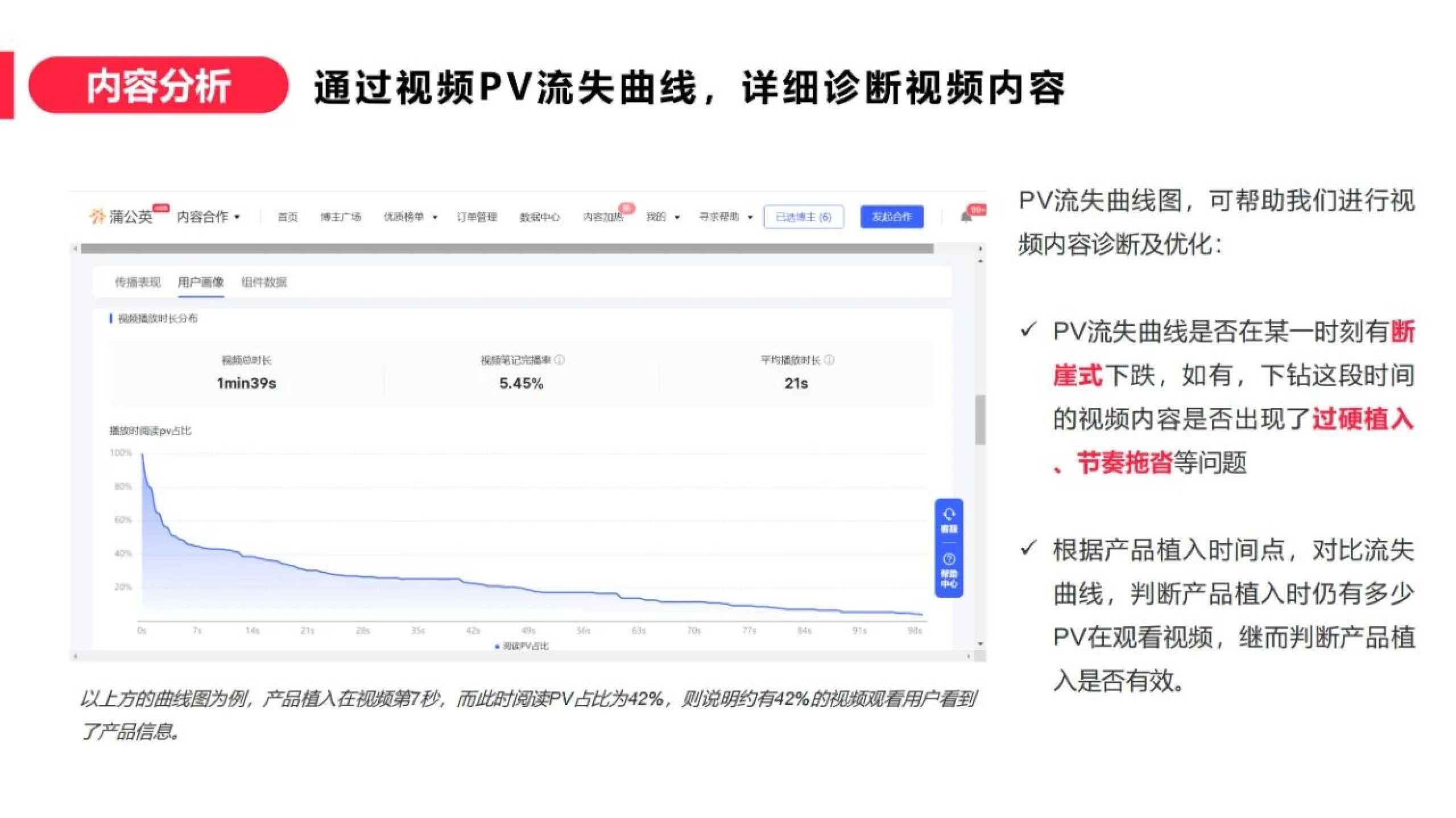 蒲公英笔记投后复盘方法论