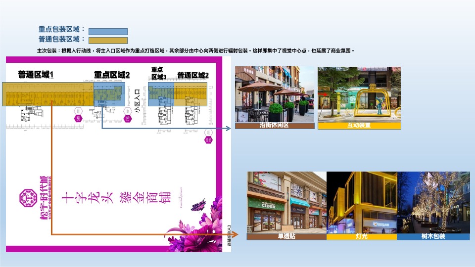 松宇时代城商铺包装方案
