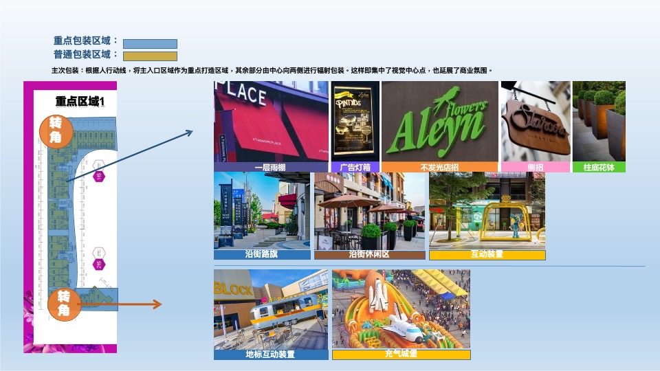 松宇时代城商铺包装方案
