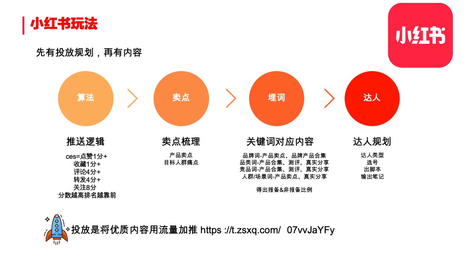 小红书整体框架及玩法