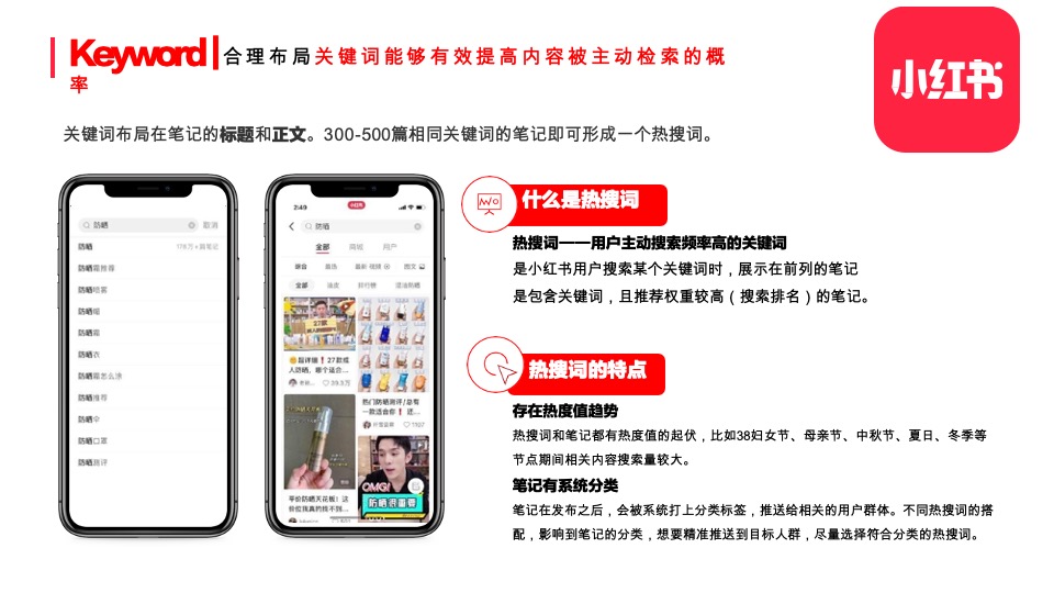 小红书整体框架及玩法