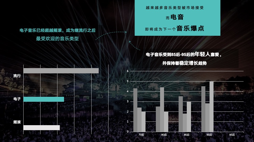 文旅景区音乐潮流盛典（有YOUNG·潮玩纪主题）活动策划方案