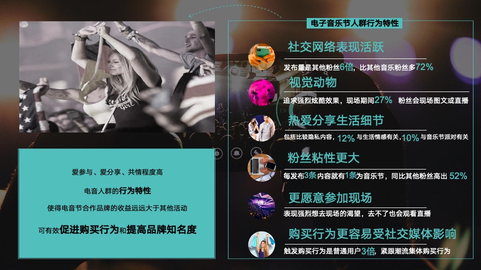 文旅景区音乐潮流盛典（有YOUNG·潮玩纪主题）活动策划方案