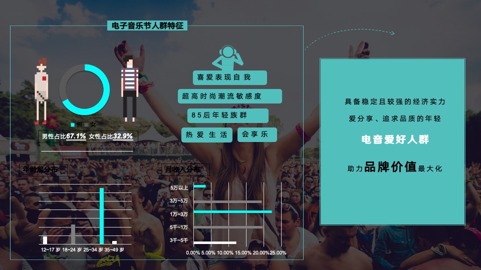 文旅景区音乐潮流盛典（有YOUNG·潮玩纪主题）活动策划方案