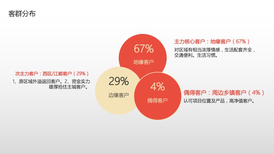 保利天珺·源璟年度推广提报 #精装# #洋房# #叠墅#