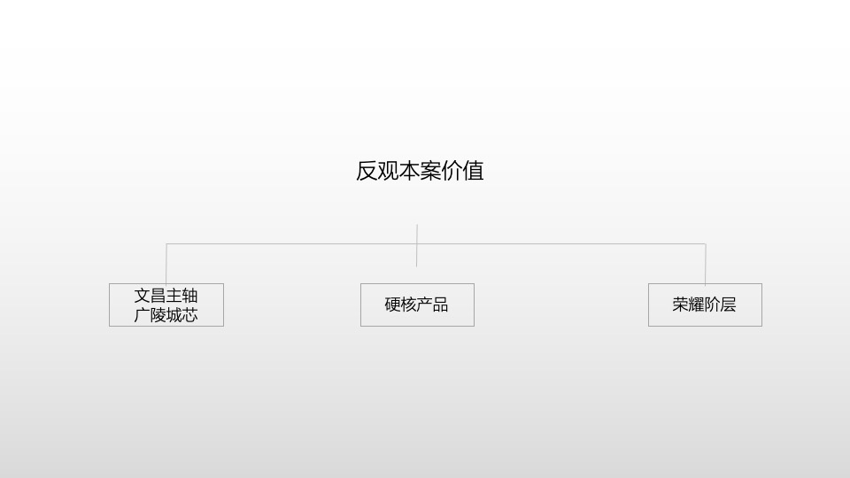 保利天珺·源璟年度推广提报 #精装# #洋房# #叠墅#