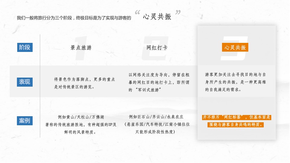 文旅景区品牌年度营销方案