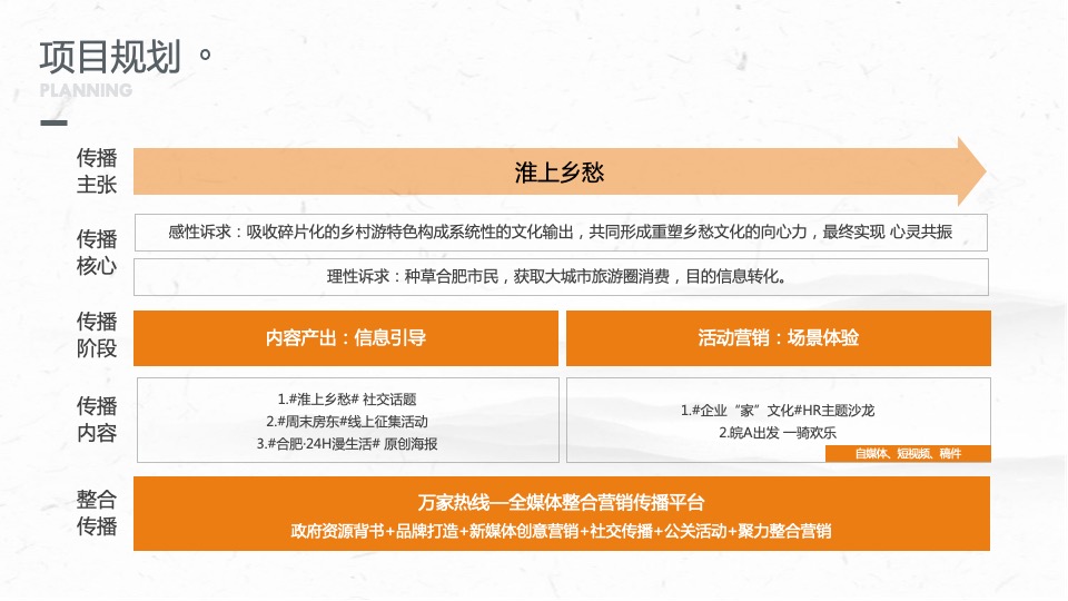 文旅景区品牌年度营销方案