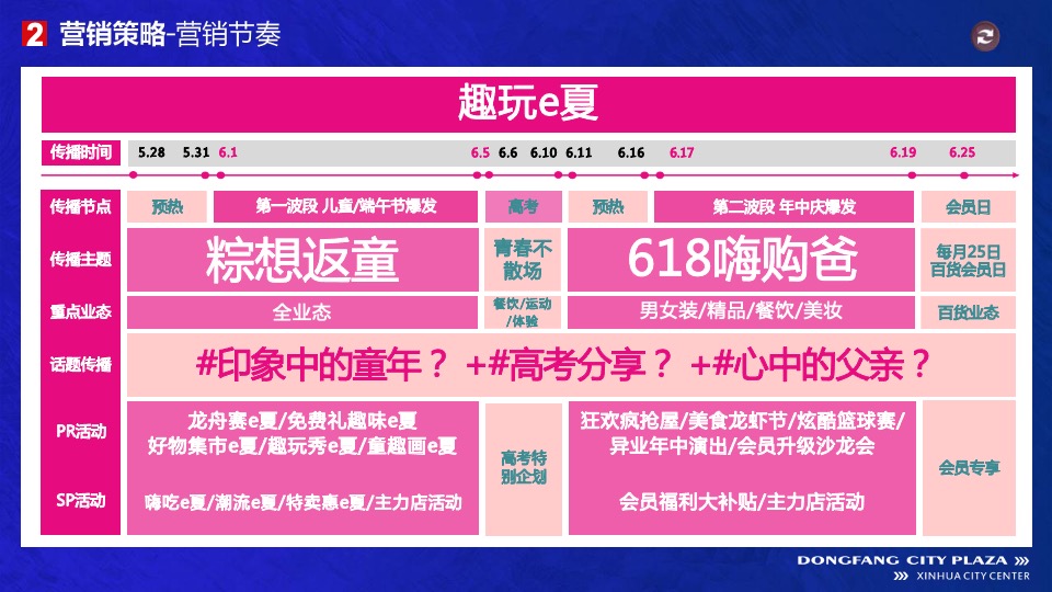 商业广场6月月度营销（趣玩e夏主题）活动策划方案