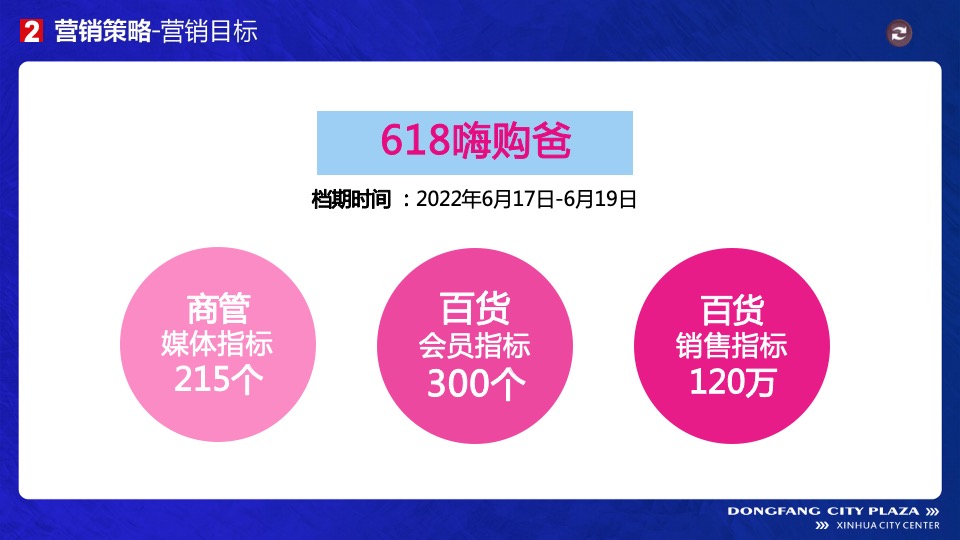 商业广场6月月度营销（趣玩e夏主题）活动策划方案