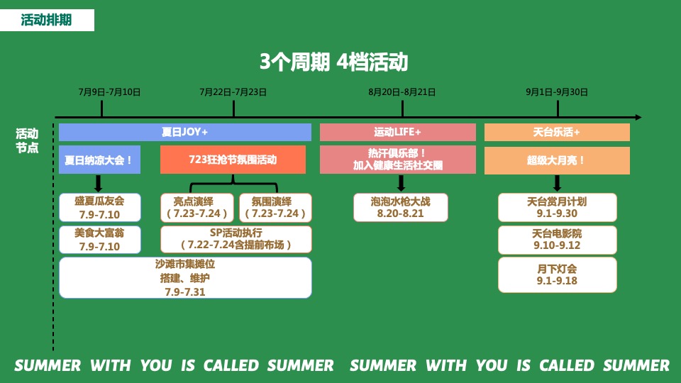 商业广场7-9月夏日主题营销（夏日轻微企划主题）活动策划方案