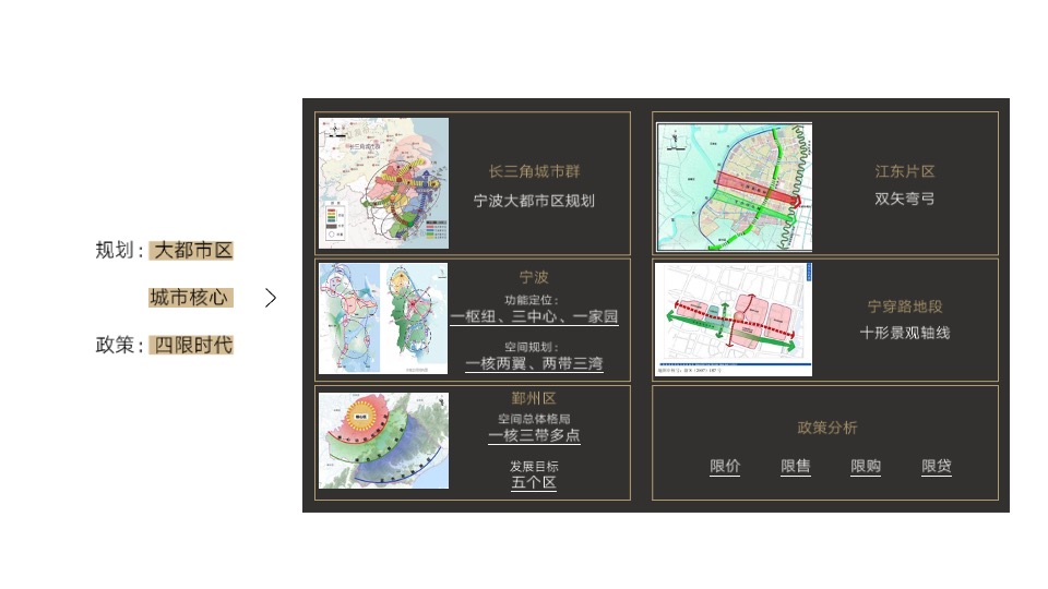 宁波奥克斯项目策略提报#豪宅大平层#