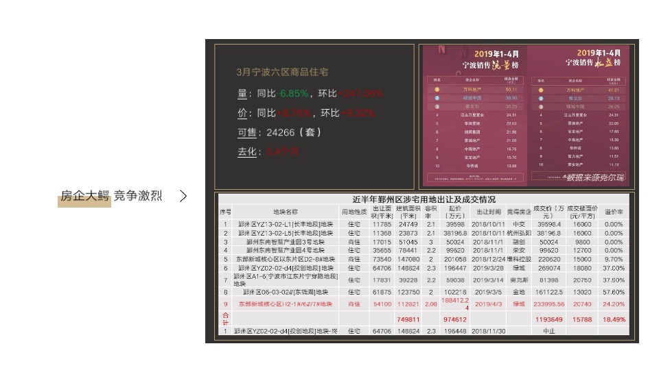 宁波奥克斯项目策略提报#豪宅大平层#