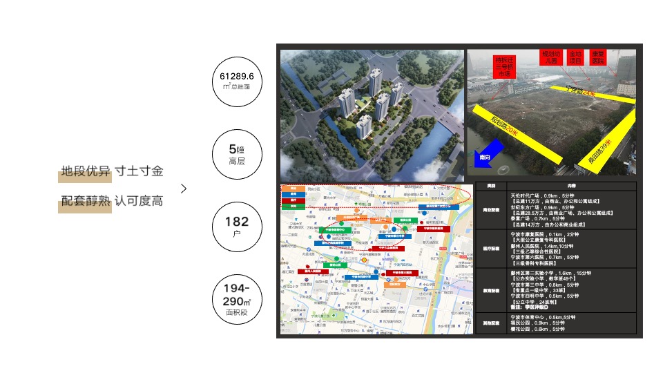 宁波奥克斯项目策略提报#豪宅大平层#
