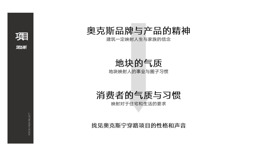 宁波奥克斯项目策略提报#豪宅大平层#