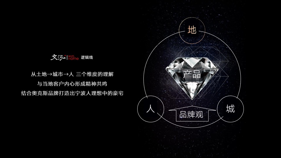 宁波奥克斯项目策略提报#豪宅大平层#