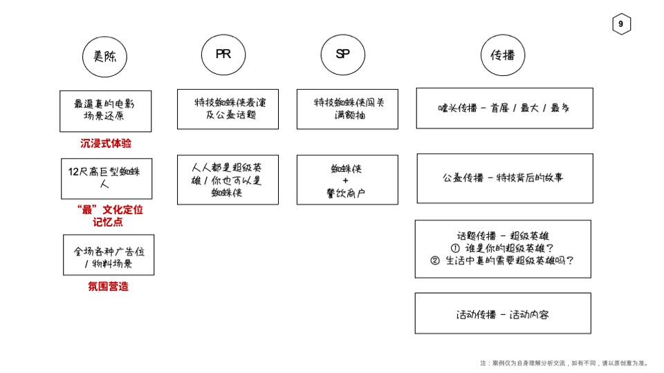 解构购物中心企划的创新营销#培训课件#