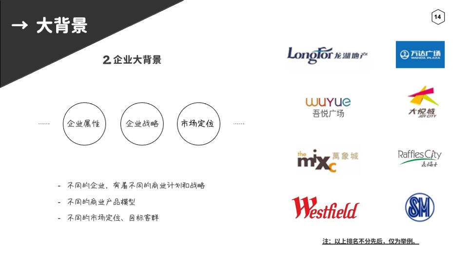 解构购物中心企划的创新营销#培训课件#