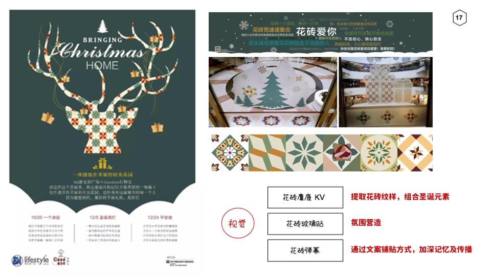 解构购物中心企划的创新营销#培训课件#