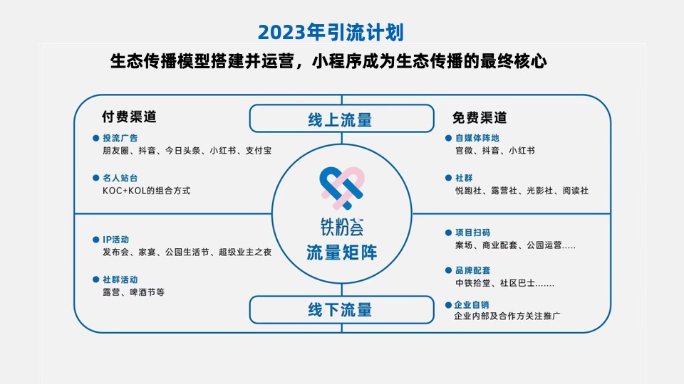 贵州中铁铁粉荟小程序运营计划