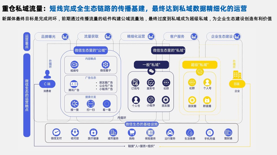 贵州中铁铁粉荟小程序运营计划