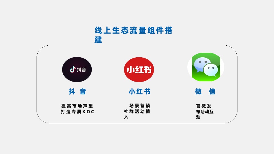 贵州中铁铁粉荟小程序运营计划