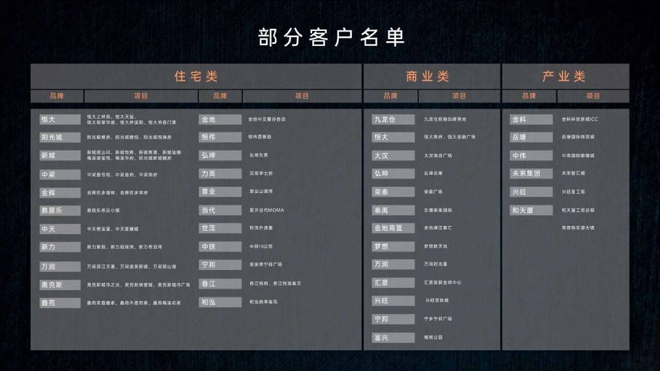 五矿万境蓝山青橙下半年故事线智造及爆破推广建议