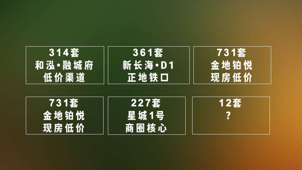五矿万境蓝山青橙下半年故事线智造及爆破推广建议