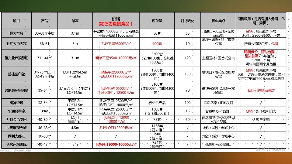 五矿万境蓝山青橙下半年故事线智造及爆破推广建议