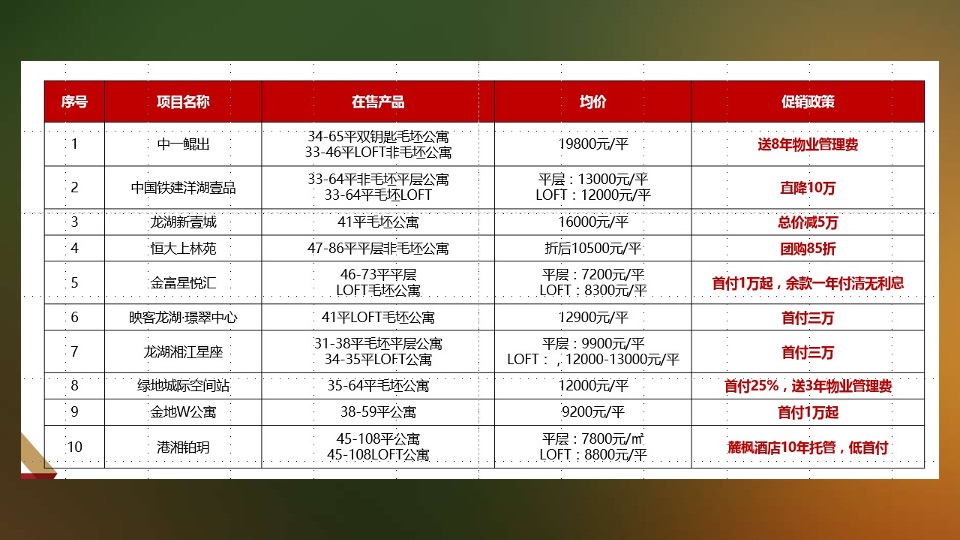 五矿万境蓝山青橙下半年故事线智造及爆破推广建议