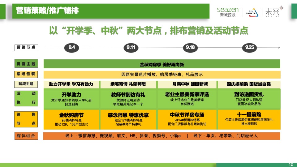 新城控股新城·金樾府项目9月月度营销策略指引